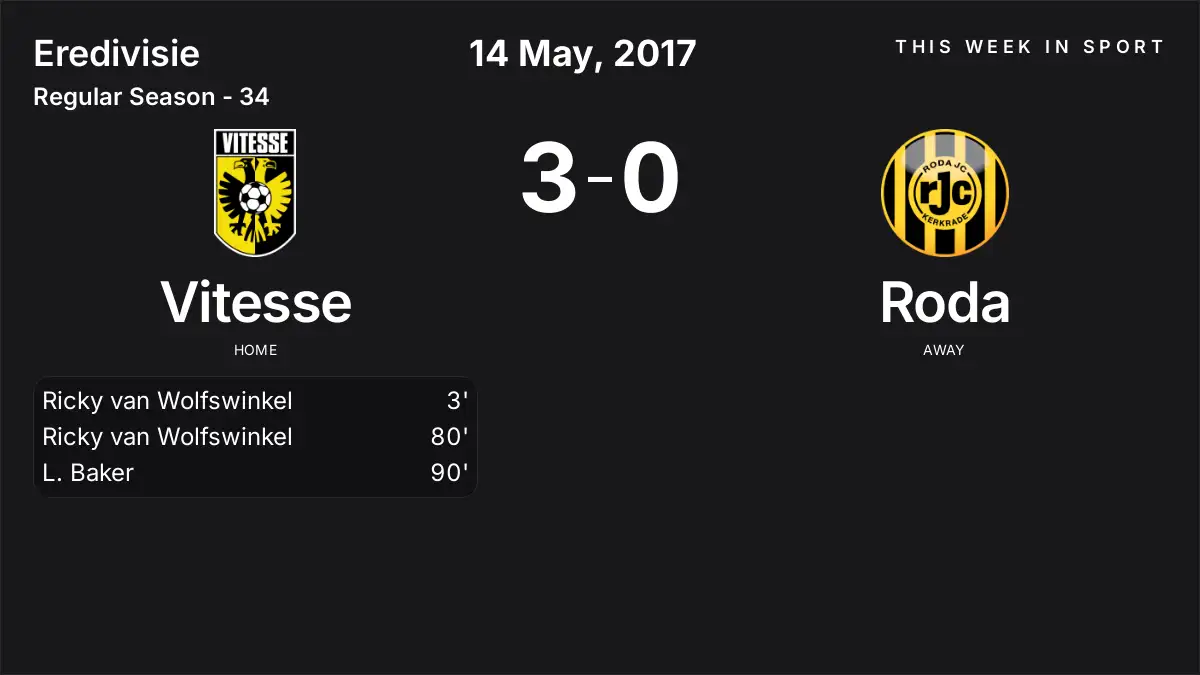 Report: Vitesse vs Roda (2017-05-14)