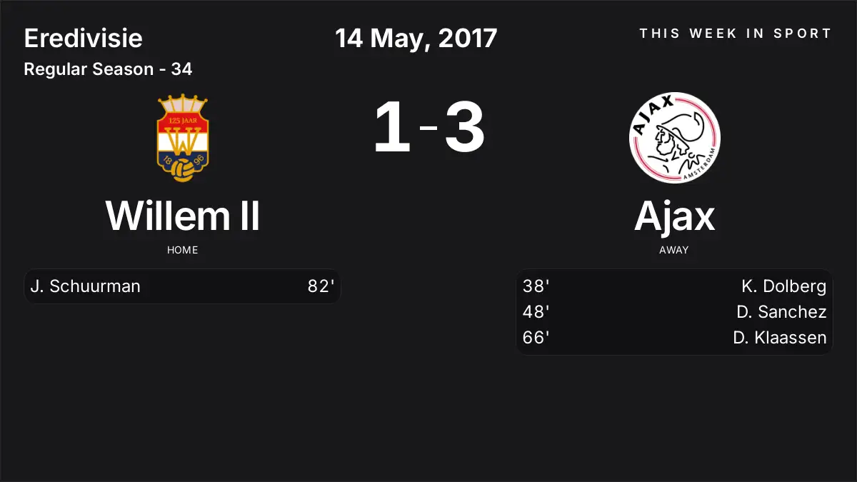 Report: Willem II vs Ajax (2017-05-14)