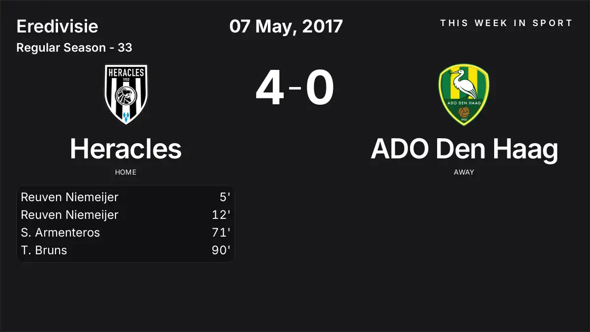 Report: Heracles vs ADO Den Haag (2017-05-07)
