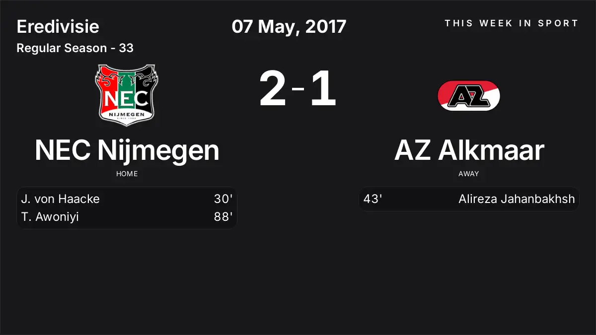 Report: NEC Nijmegen vs AZ Alkmaar (2017-05-07)