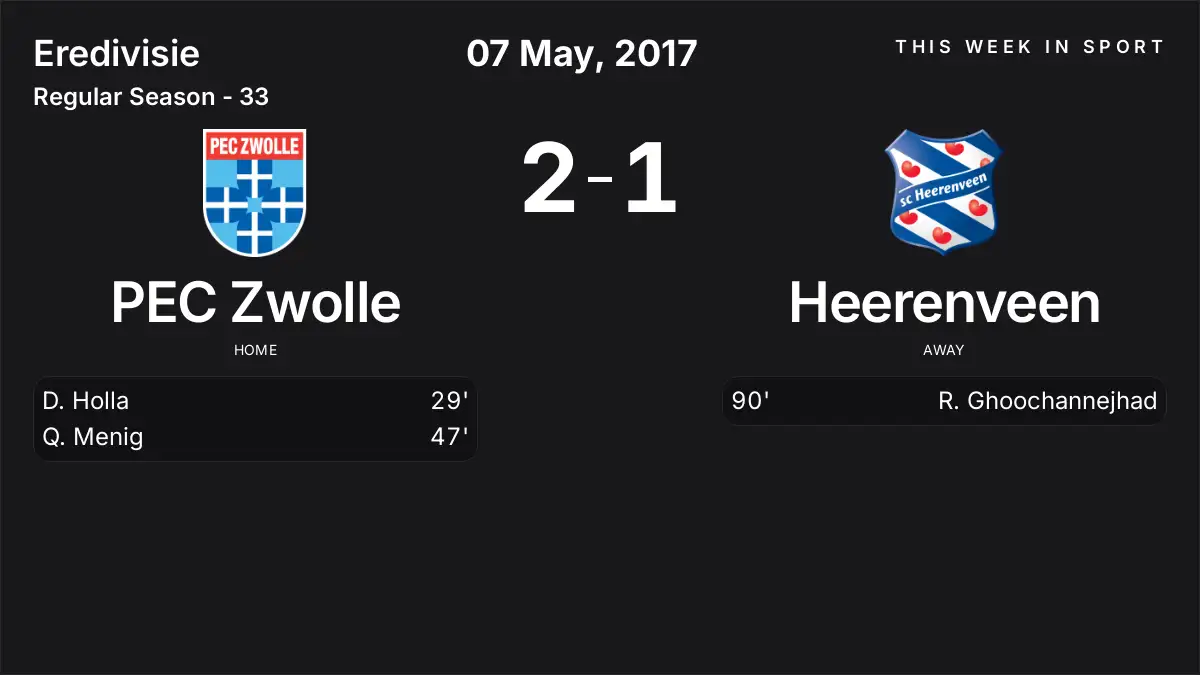 Report: PEC Zwolle vs Heerenveen (2017-05-07)