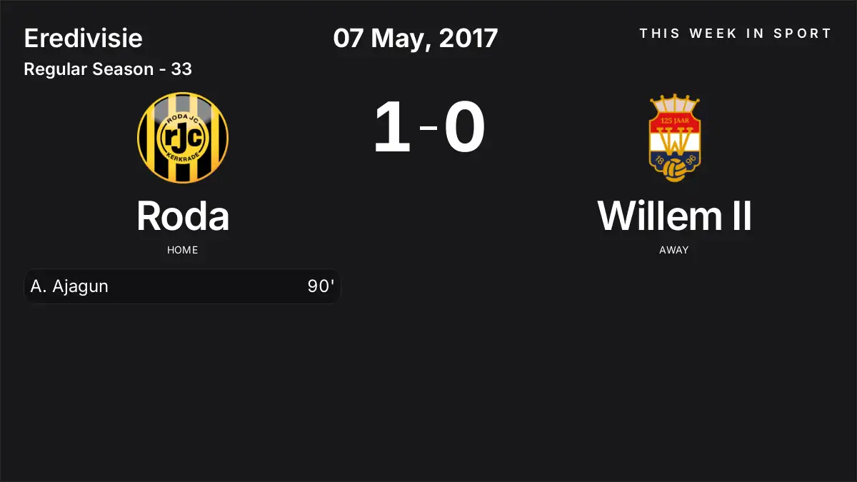 Report: Roda vs Willem II (2017-05-07)