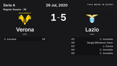 Report: Verona vs Lazio (2020-07-26)