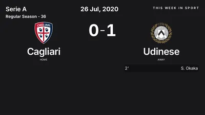 Report: Cagliari vs Udinese (2020-07-26)