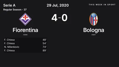 Report: Fiorentina vs Bologna (2020-07-29)