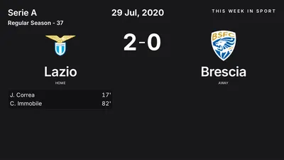 Report: Lazio vs Brescia (2020-07-29)