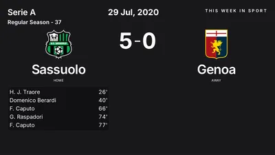Report: Sassuolo vs Genoa (2020-07-29)