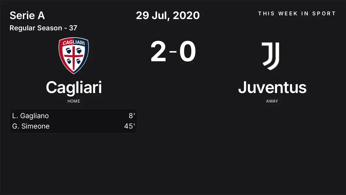 Report: Cagliari vs Juventus (2020-07-29)