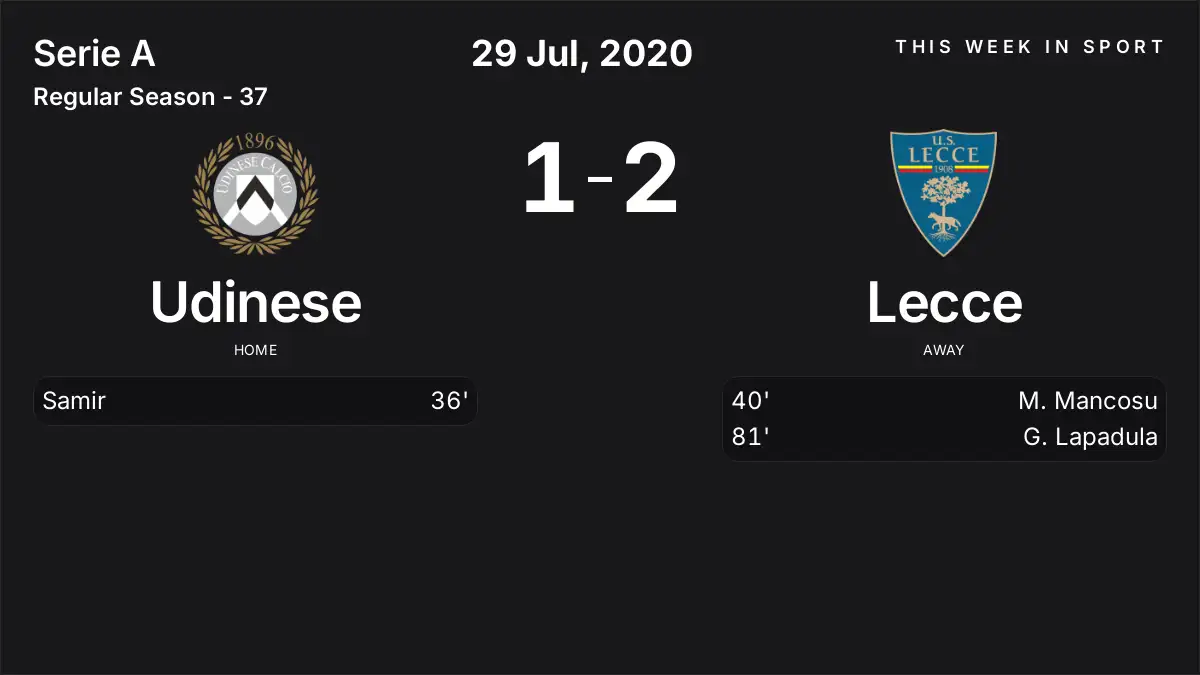Report: Udinese vs Lecce (2020-07-29)