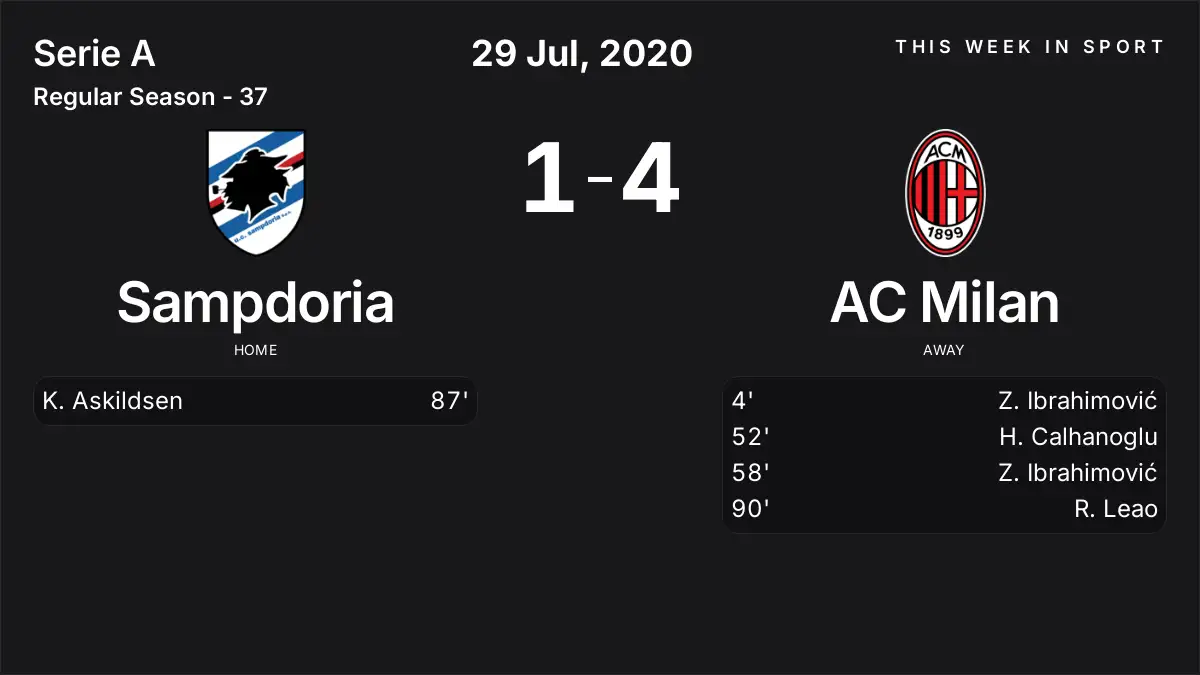 Report: Sampdoria vs AC Milan (2020-07-29)