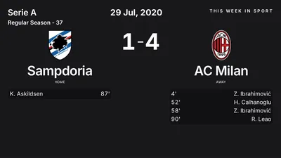 Report: Sampdoria vs AC Milan (2020-07-29)