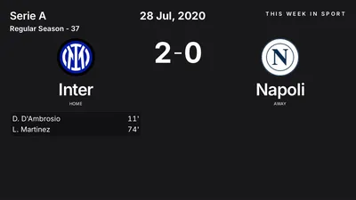 Report: Inter vs Napoli (2020-07-28)