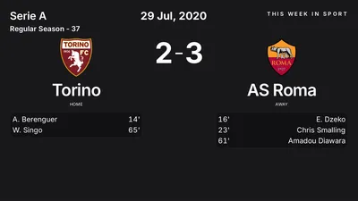 Report: Torino vs AS Roma (2020-07-29)