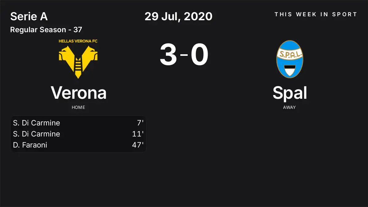 Report: Verona vs Spal (2020-07-29)