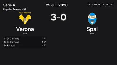 Report: Verona vs Spal (2020-07-29)