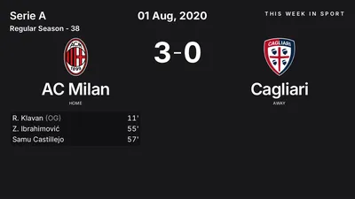 Report: AC Milan vs Cagliari (2020-08-01)
