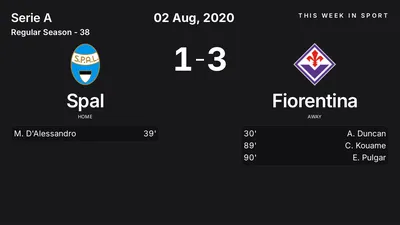 Report: Spal vs Fiorentina (2020-08-02)