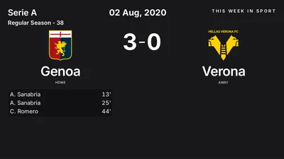 Report: Genoa vs Verona (2020-08-02)