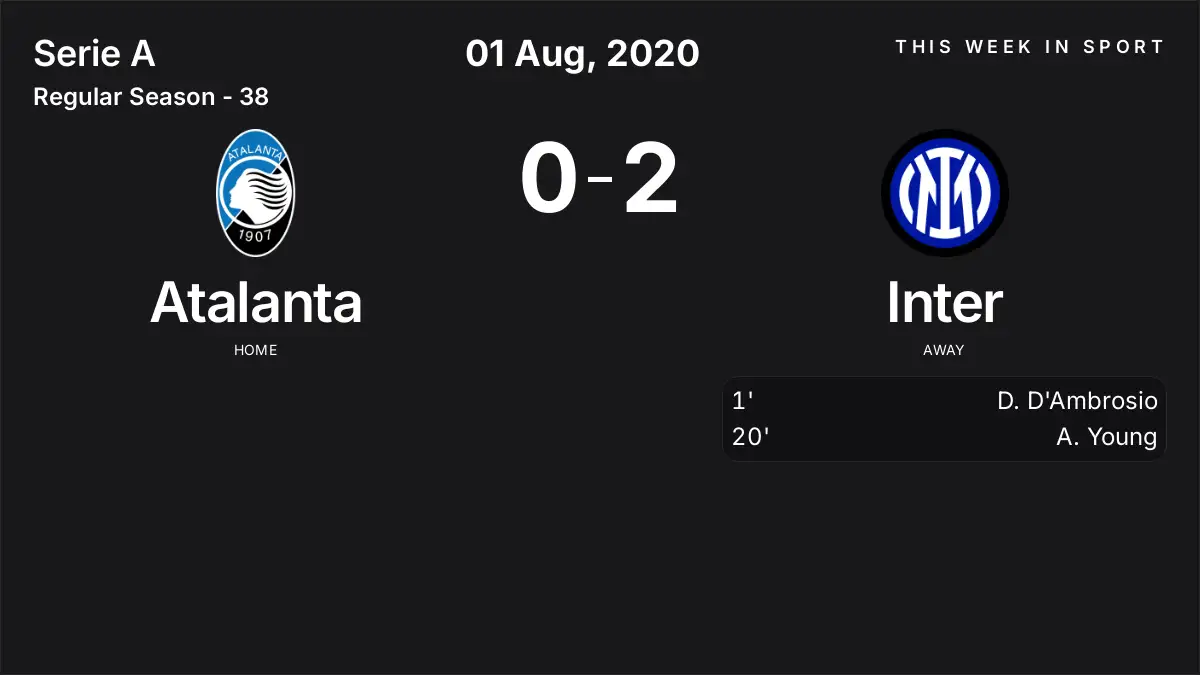 Report: Atalanta vs Inter (2020-08-01)