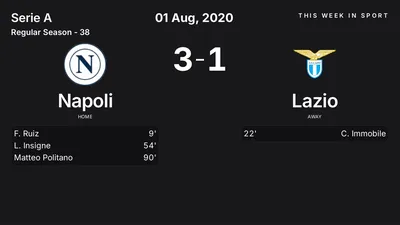 Report: Napoli vs Lazio (2020-08-01)