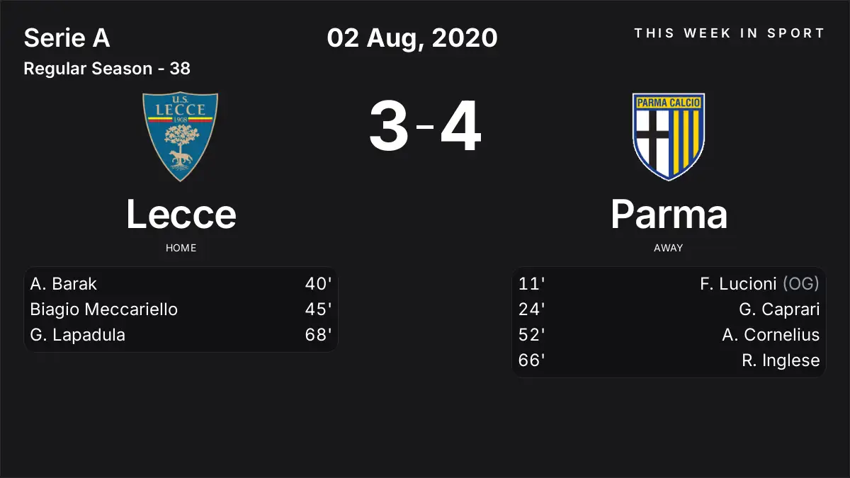 Report: Lecce vs Parma (2020-08-02)