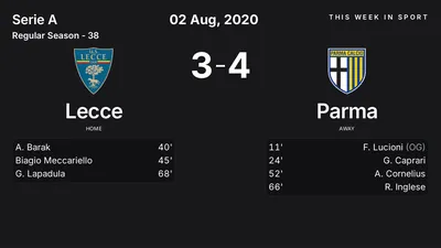 Report: Lecce vs Parma (2020-08-02)