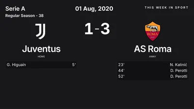 Report: Juventus vs AS Roma (2020-08-01)