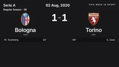 Report: Bologna vs Torino (2020-08-02)
