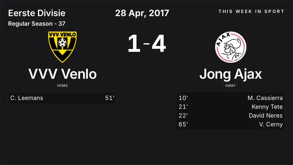 Report: VVV Venlo vs Jong Ajax (2017-04-28)