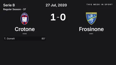 Report: Crotone vs Frosinone (2020-07-27)