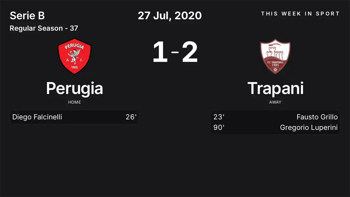 Report: Perugia vs Trapani (2020-07-27)