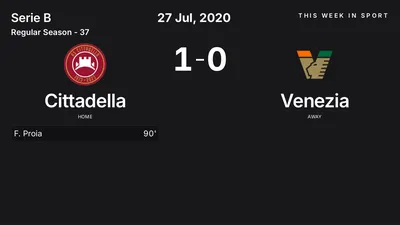 Report: Cittadella vs Venezia (2020-07-27)