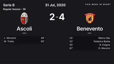 Report: Ascoli vs Benevento (2020-07-31)