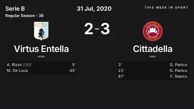 Report: Virtus Entella vs Cittadella (2020-07-31)