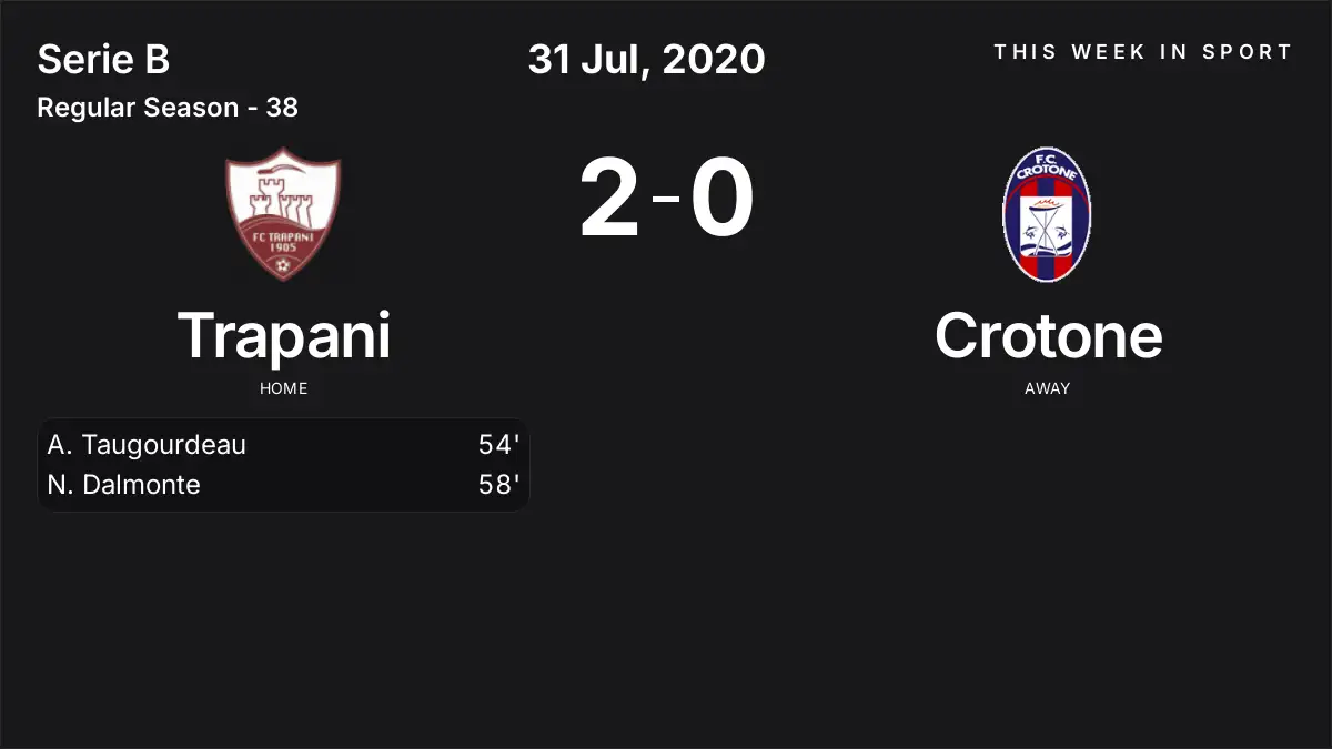 Report: Trapani vs Crotone (2020-07-31)