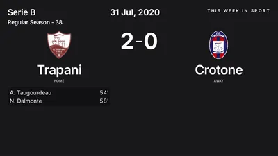 Report: Trapani vs Crotone (2020-07-31)