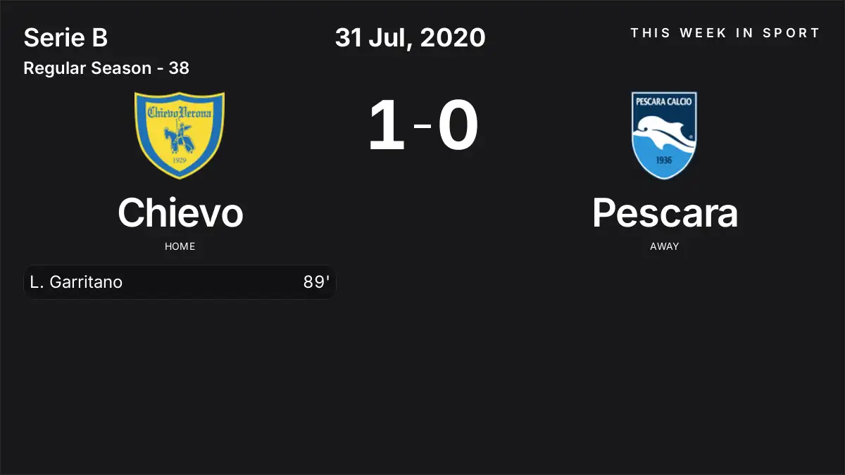 Report: Chievo vs Pescara (2020-07-31)