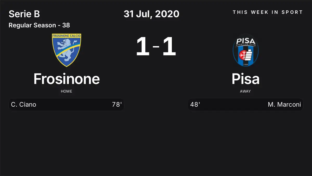Report: Frosinone vs Pisa (2020-07-31)