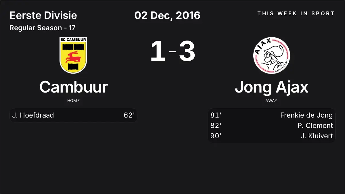 Report: Cambuur vs Jong Ajax (2016-12-02)