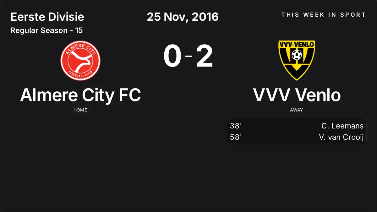 Report: Almere City FC vs VVV Venlo (2016-11-25)