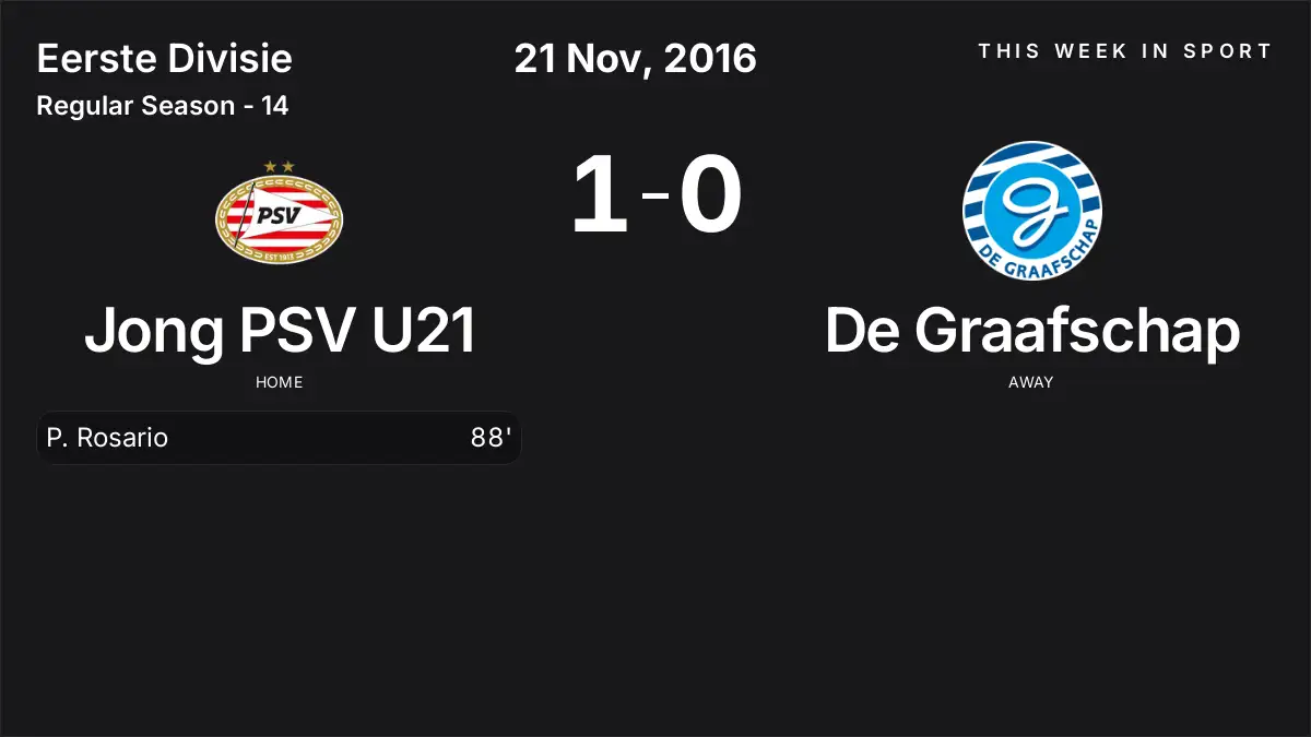 Report: Jong PSV U21 vs De Graafschap (2016-11-21)