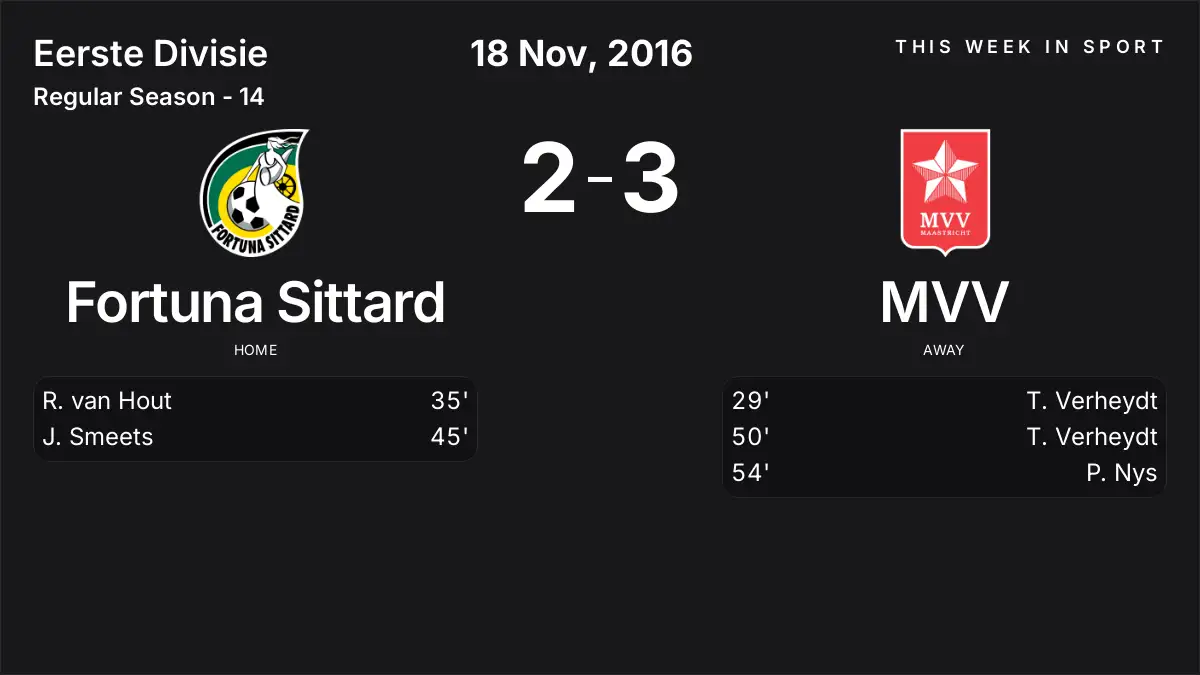 Report: Fortuna Sittard vs MVV (2016-11-18)