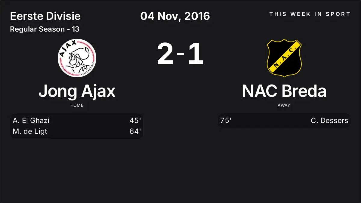 Report: Jong Ajax vs NAC Breda (2016-11-04)
