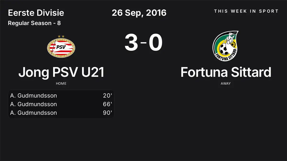 Report: Jong PSV U21 vs Fortuna Sittard (2016-09-26)