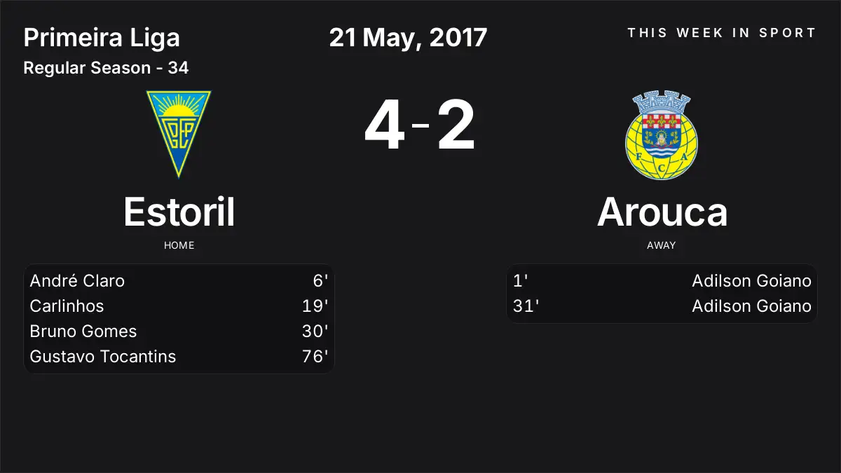 Report: Estoril vs Arouca (2017-05-21)