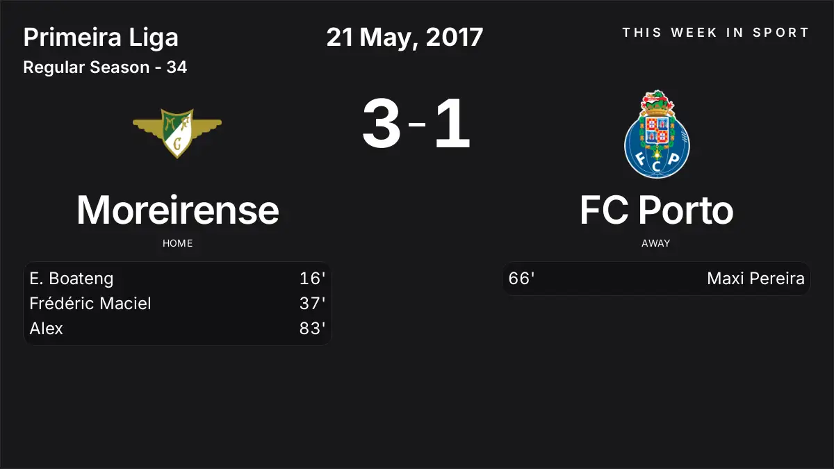 Report: Moreirense vs FC Porto (2017-05-21)