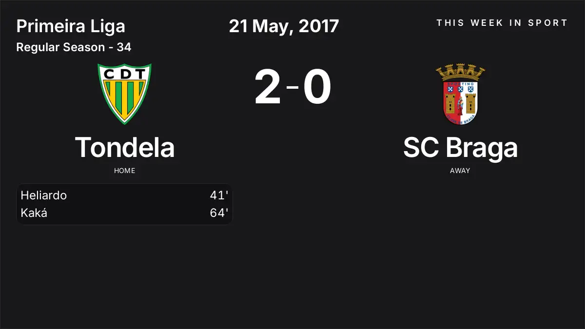 Report: Tondela vs SC Braga (2017-05-21)