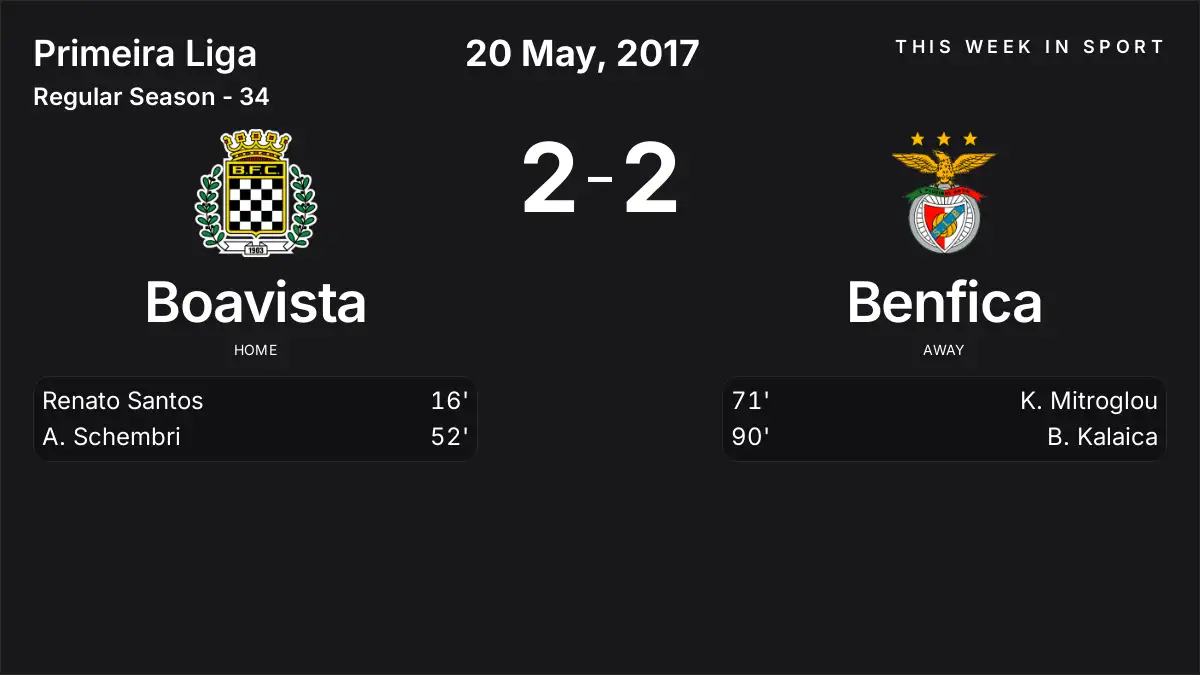 Report: Boavista vs Benfica (2017-05-20)