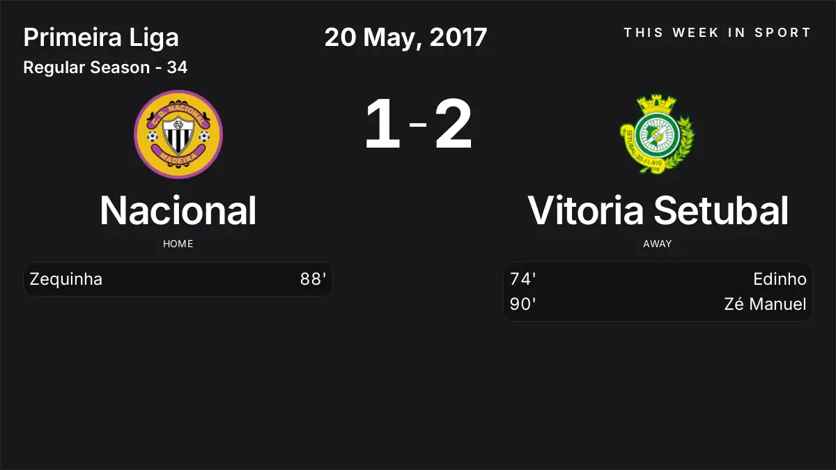 Report: Nacional vs Vitoria Setubal (2017-05-20)