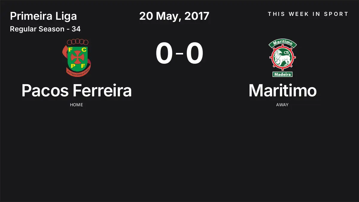 Report: Pacos Ferreira vs Maritimo (2017-05-20)